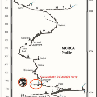Morca Cave section - initial casualty position circled. 